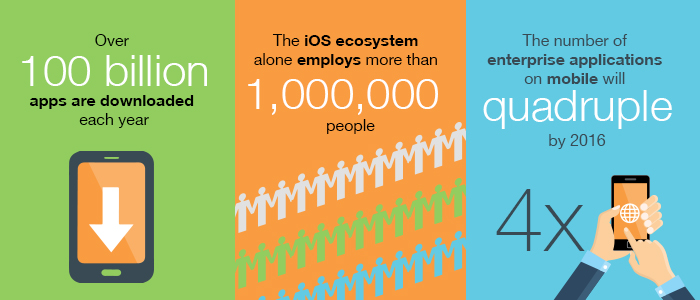 Impiger-mobile-test-automation-services-2