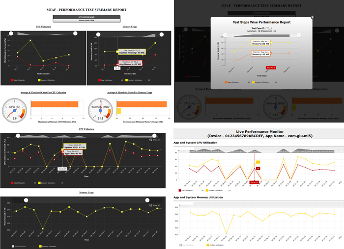 Impiger-blog-MTAF-test automation-report