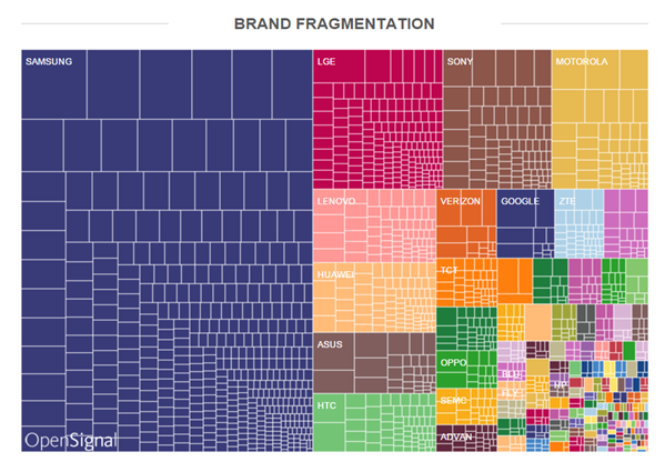 android-brand-fragmentation-2015.png android-brand-fragmentation-2015.png