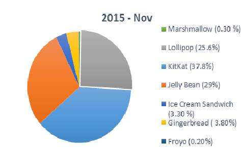 android-most-used-os-version-2015.png android-most-used-os-version-2015.png
