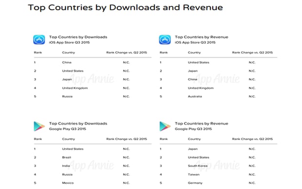 app-store-play-store-revenue-2015.png app-store-play-store-revenue-2015.png